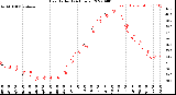 Milwaukee Weather Heat Index<br>(24 Hours)