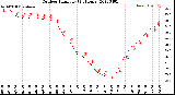 Milwaukee Weather Outdoor Humidity<br>(24 Hours)