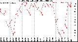 Milwaukee Weather Outdoor Humidity<br>Daily High