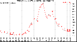 Milwaukee Weather THSW Index<br>per Hour<br>(24 Hours)