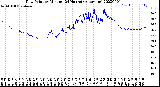 Milwaukee Weather Dew Point<br>by Minute<br>(24 Hours) (Alternate)