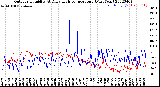 Milwaukee Weather Outdoor Humidity<br>At Daily High<br>Temperature<br>(Past Year)