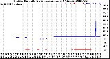 Milwaukee Weather Outdoor Humidity<br>vs Temperature<br>Every 5 Minutes