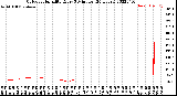 Milwaukee Weather Outdoor Humidity<br>Every 5 Minutes<br>(24 Hours)