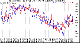 Milwaukee Weather Outdoor Temperature<br>Daily High<br>(Past/Previous Year)