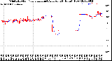 Milwaukee Weather Wind Direction<br>Normalized and Average<br>(24 Hours) (New)