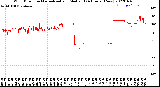 Milwaukee Weather Wind Direction<br>Normalized and Median<br>(24 Hours) (New)