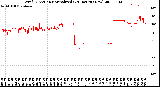 Milwaukee Weather Wind Direction<br>Normalized<br>(24 Hours) (New)