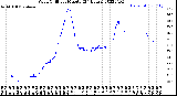 Milwaukee Weather Wind Chill<br>per Minute<br>(24 Hours)