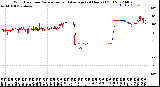 Milwaukee Weather Wind Direction<br>Normalized and Average<br>(24 Hours) (Old)