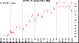 Milwaukee Weather Dew Point<br>(24 Hours)