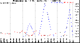 Milwaukee Weather Evapotranspiration<br>vs Rain per Day<br>(Inches)