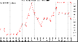 Milwaukee Weather Heat Index<br>(24 Hours)