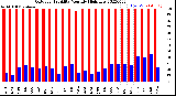 Milwaukee Weather Outdoor Humidity<br>Monthly High/Low