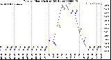 Milwaukee Weather Rain<br>per Hour<br>(Inches)<br>(24 Hours)