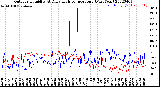 Milwaukee Weather Outdoor Humidity<br>At Daily High<br>Temperature<br>(Past Year)