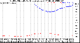 Milwaukee Weather Outdoor Humidity<br>vs Temperature<br>Every 5 Minutes