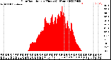 Milwaukee Weather Solar Radiation<br>per Minute<br>(24 Hours)