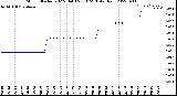 Milwaukee Weather Storm<br>Started 2022-04-03 23:10:23<br>Total Rain