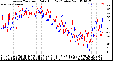 Milwaukee Weather Outdoor Temperature<br>Daily High<br>(Past/Previous Year)