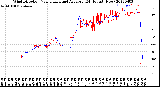 Milwaukee Weather Wind Direction<br>Normalized and Average<br>(24 Hours) (New)