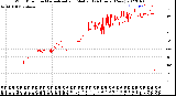 Milwaukee Weather Wind Direction<br>Normalized and Median<br>(24 Hours) (New)