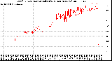 Milwaukee Weather Wind Direction<br>Normalized<br>(24 Hours) (New)