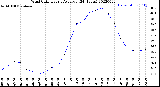 Milwaukee Weather Wind Chill<br>Hourly Average<br>(24 Hours)