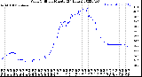 Milwaukee Weather Wind Chill<br>per Minute<br>(24 Hours)