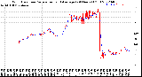 Milwaukee Weather Wind Direction<br>Normalized and Average<br>(24 Hours) (Old)