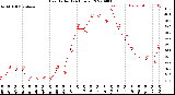 Milwaukee Weather Heat Index<br>(24 Hours)