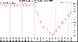 Milwaukee Weather Outdoor Humidity<br>(24 Hours)