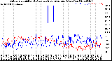 Milwaukee Weather Outdoor Humidity<br>At Daily High<br>Temperature<br>(Past Year)