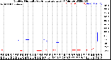 Milwaukee Weather Outdoor Humidity<br>vs Temperature<br>Every 5 Minutes