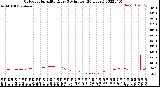 Milwaukee Weather Outdoor Humidity<br>Every 5 Minutes<br>(24 Hours)