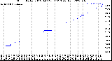 Milwaukee Weather Storm<br>Started 2022-04-03 23:10:23<br>Total Rain