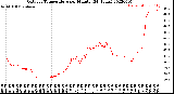 Milwaukee Weather Outdoor Temperature<br>per Minute<br>(24 Hours)