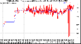 Milwaukee Weather Wind Direction<br>Normalized and Average<br>(24 Hours) (New)