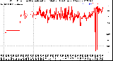 Milwaukee Weather Wind Direction<br>Normalized and Median<br>(24 Hours) (New)