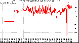 Milwaukee Weather Wind Direction<br>Normalized<br>(24 Hours) (New)