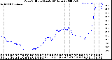 Milwaukee Weather Wind Chill<br>per Minute<br>(24 Hours)