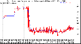 Milwaukee Weather Wind Direction<br>Normalized and Average<br>(24 Hours) (Old)