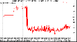 Milwaukee Weather Wind Direction<br>Normalized<br>(24 Hours) (Old)