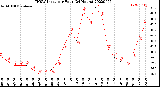 Milwaukee Weather THSW Index<br>per Hour<br>(24 Hours)