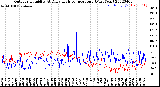 Milwaukee Weather Outdoor Humidity<br>At Daily High<br>Temperature<br>(Past Year)