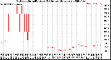 Milwaukee Weather Outdoor Humidity<br>Every 5 Minutes<br>(24 Hours)