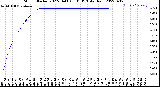 Milwaukee Weather Storm<br>Started 2022-04-06 00:31:13<br>Total Rain