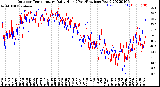 Milwaukee Weather Outdoor Temperature<br>Daily High<br>(Past/Previous Year)