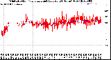 Milwaukee Weather Wind Direction<br>Normalized and Average<br>(24 Hours) (New)