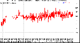 Milwaukee Weather Wind Direction<br>Normalized and Median<br>(24 Hours) (New)